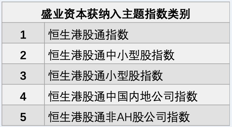 主題指數類別.png
