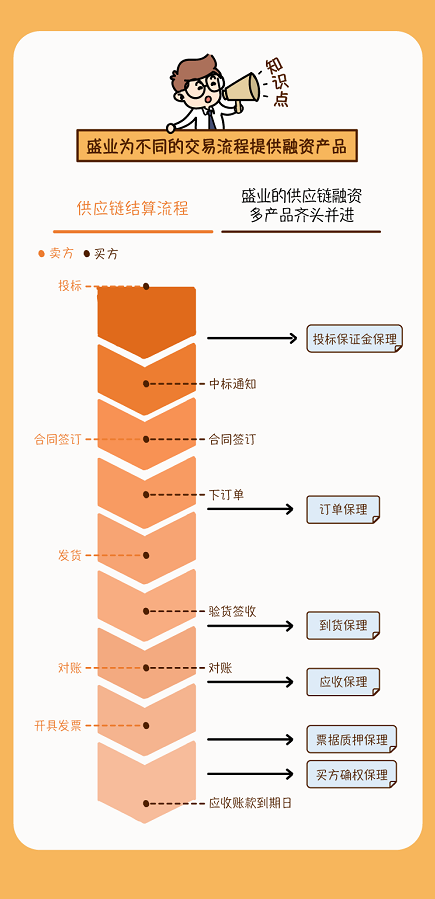 流程圖（官網截圖）.png