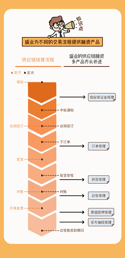 流程图（官网截图）.png