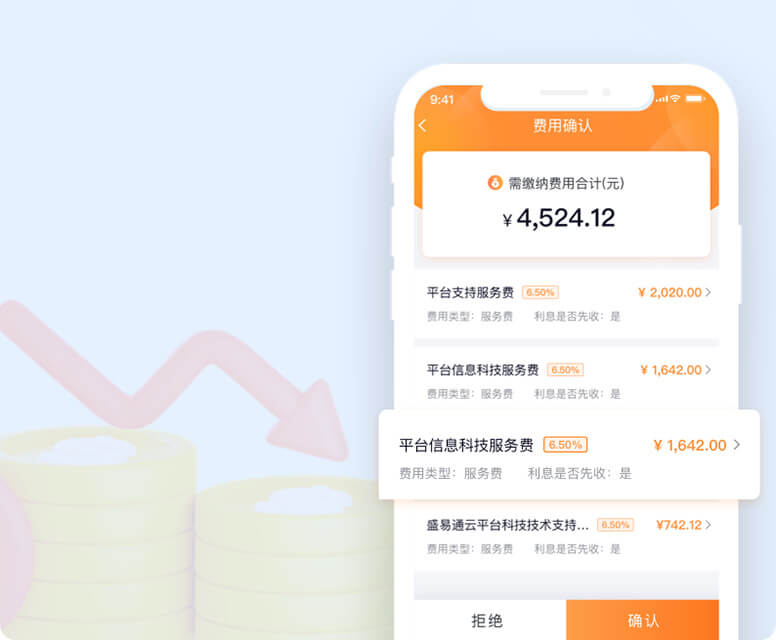 利率低