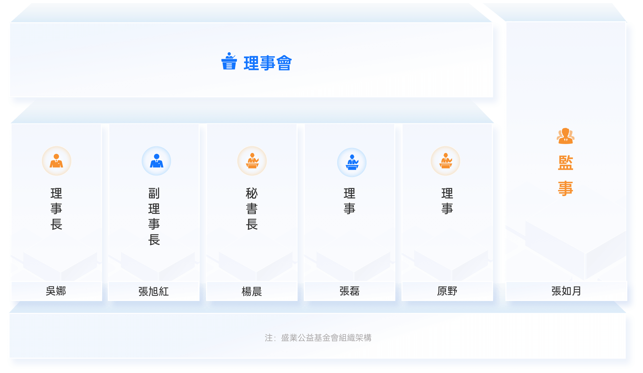 組織架構
