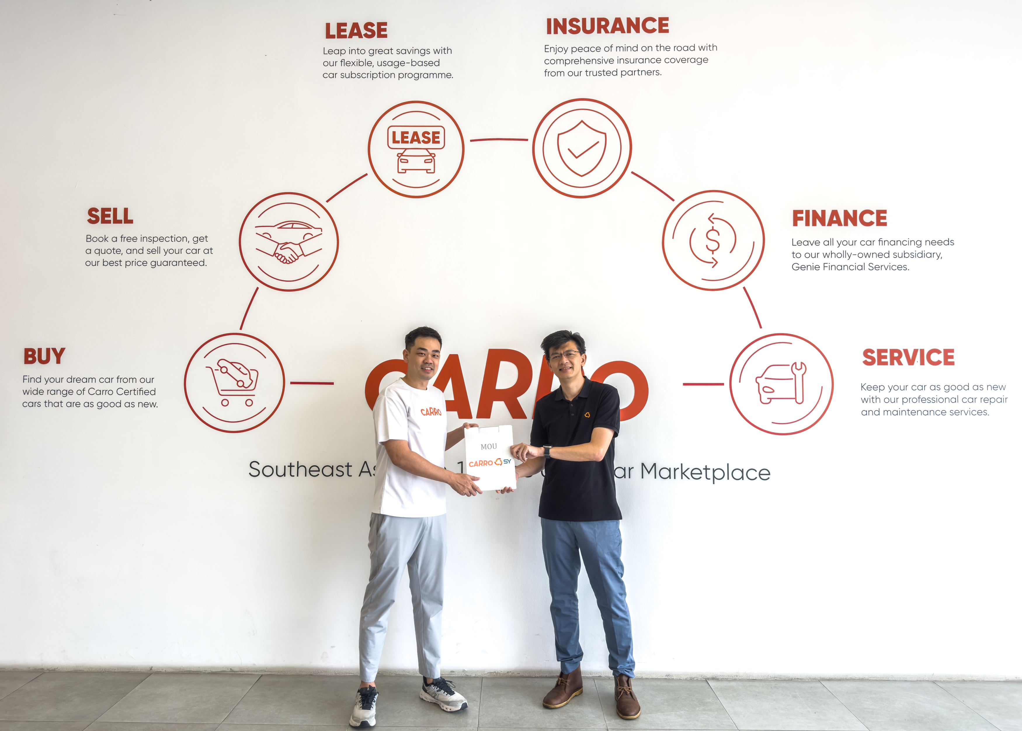 SY Holdings and Carro enter into strategic partnership to support Carro's expansion with tech-driven financing solutions
